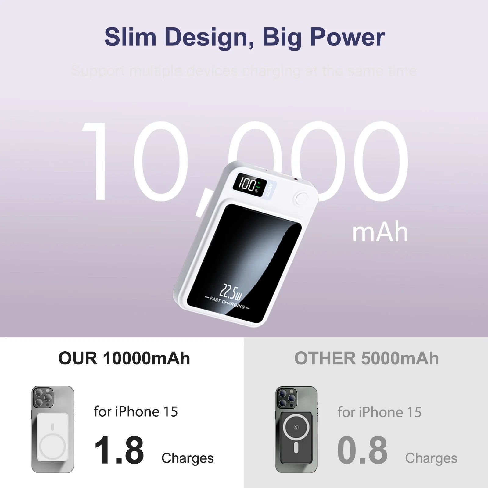 Magnetic Power Bank 10000Mah — 22.5W Fast Charge